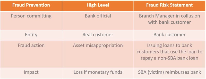 vona fraud table june 2020 blog 
