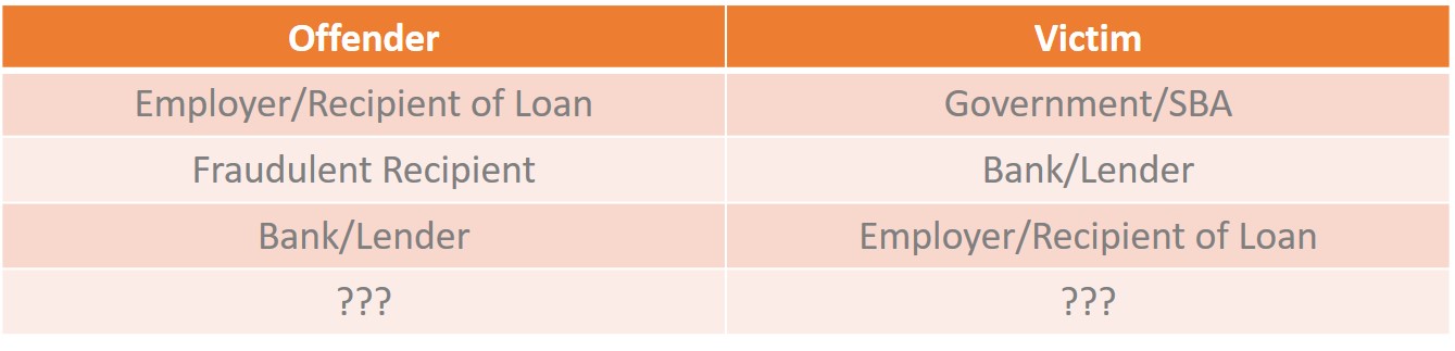 vona fraud table v1 june 2020 blog